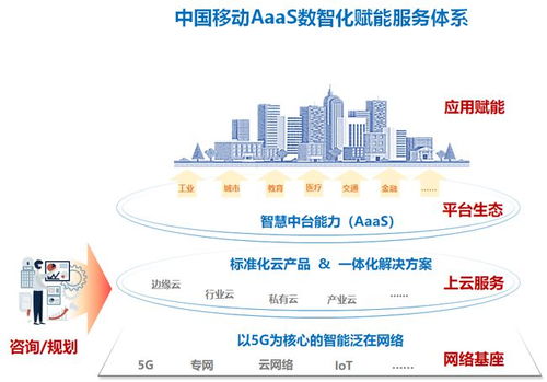 中國移動設計院數智化咨詢服務 驅動千行百業轉型升級的信息引擎
