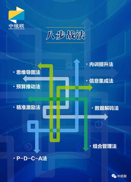 2018紙貿(mào)行業(yè)經(jīng)營管理咨詢服務(wù)全面升級(jí)，助力企業(yè)高效發(fā)展
