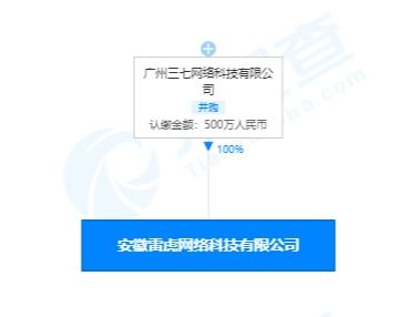 三七互娛關(guān)聯(lián)公司布局安徽，雷虎網(wǎng)絡(luò)科技公司正式成立